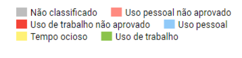 Categorias do fSense