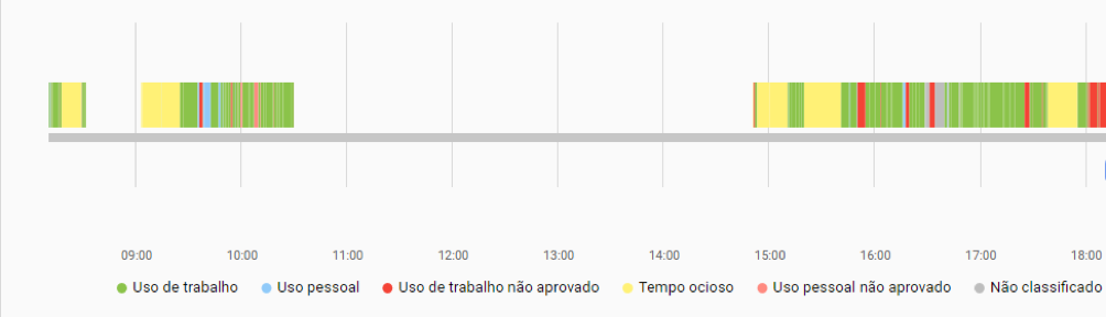 Linha do tempo fSense