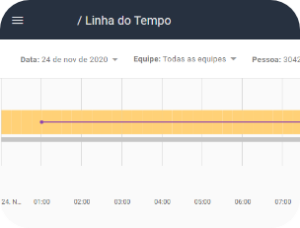 Visualize a Jornada de Trabalho na linha do tempo | fSense